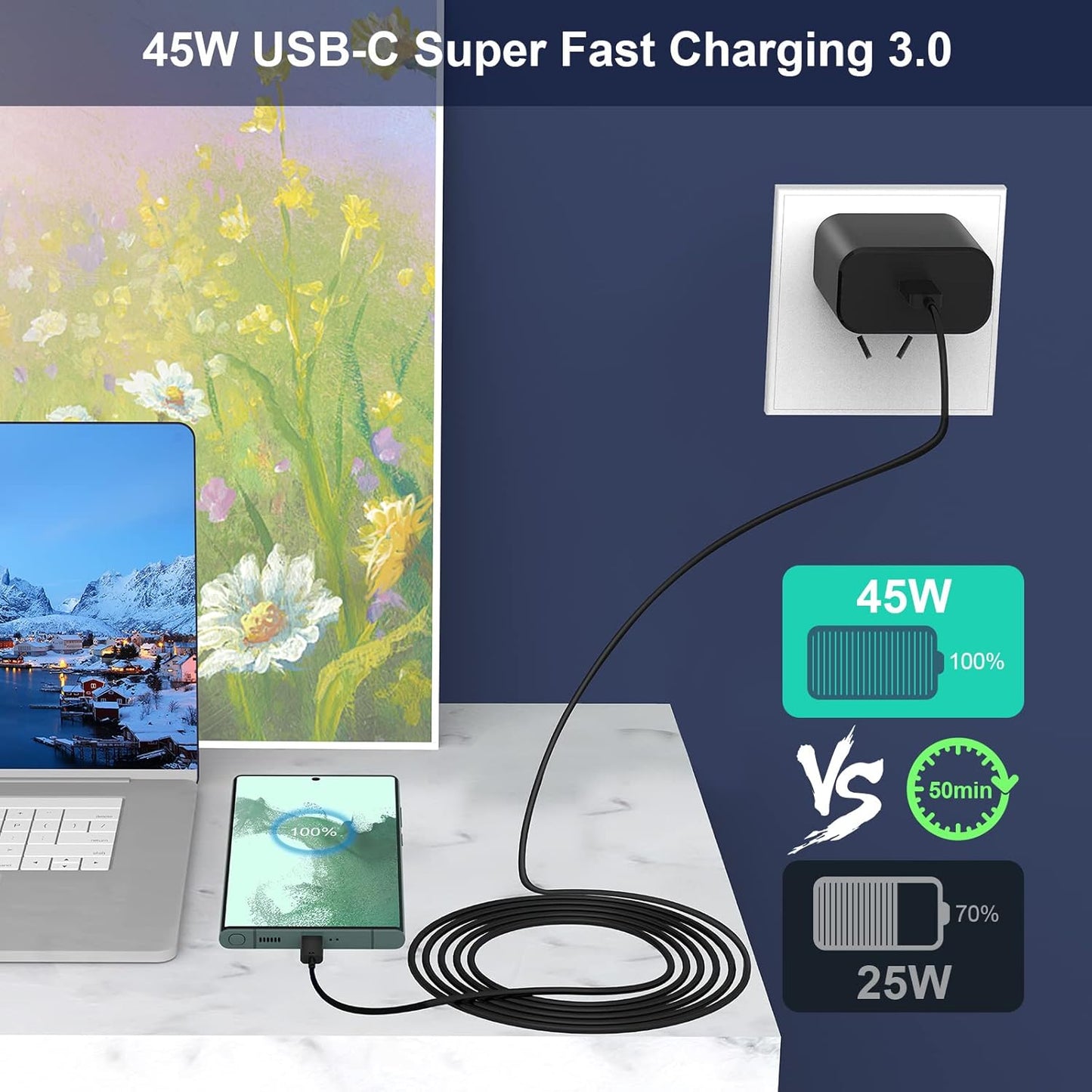 Super Fast Charger, Original 45W USB-C Super Fast Charging Wall Charger Travel Adapter with 5FT USB C Fast Charging Cable Compatible for Samsung Galaxy S22 S22+ S22 Ultra S21 S20 Note 10+ Note 20