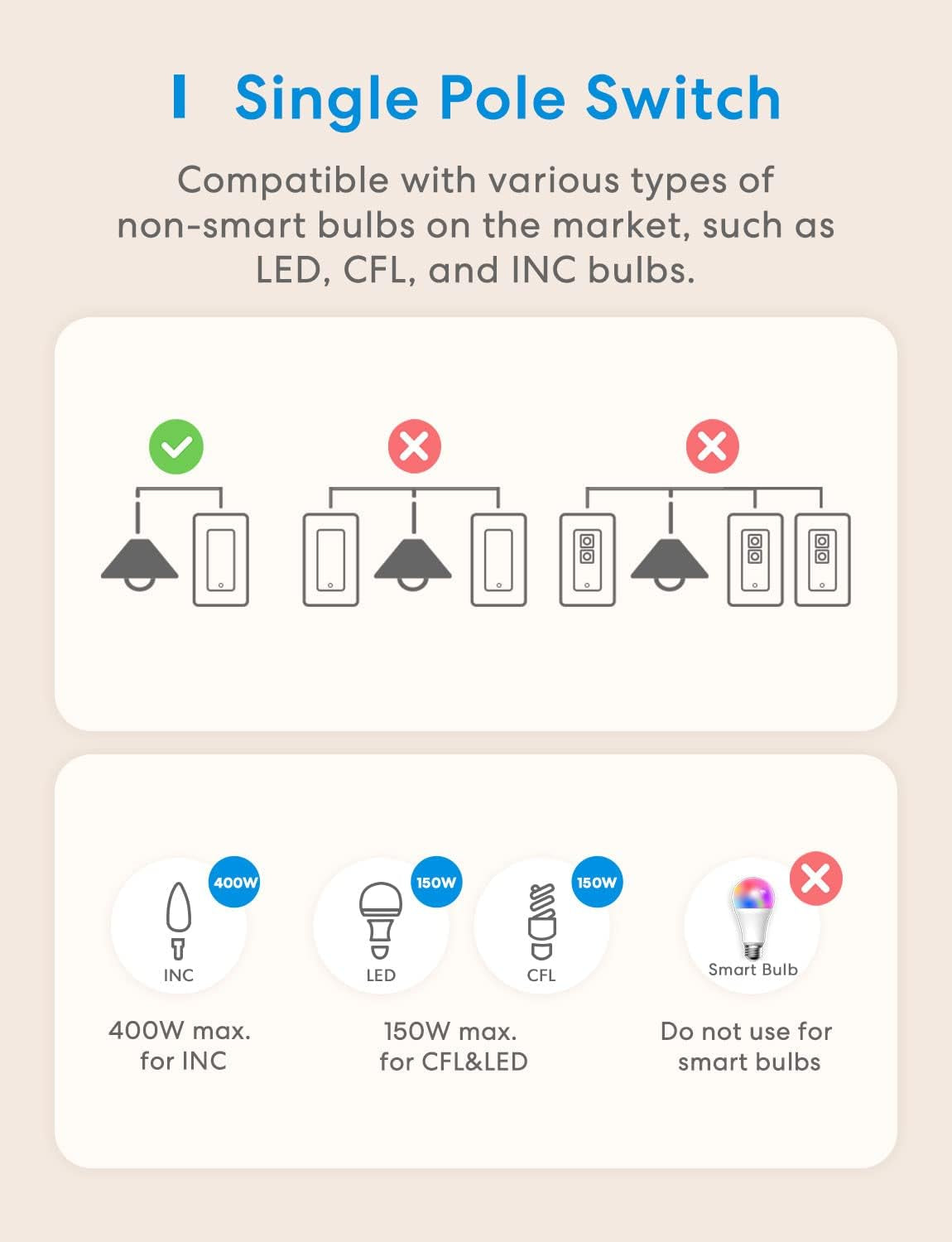 Smart Light Switch Compatible with Alexa, Google Assistant and Smartthings, Needs Neutral Wire, Single Pole Wifi Wall Switch, Remote Control, Schedules, No Hub Needed, 2.4G Only, 4 Pack