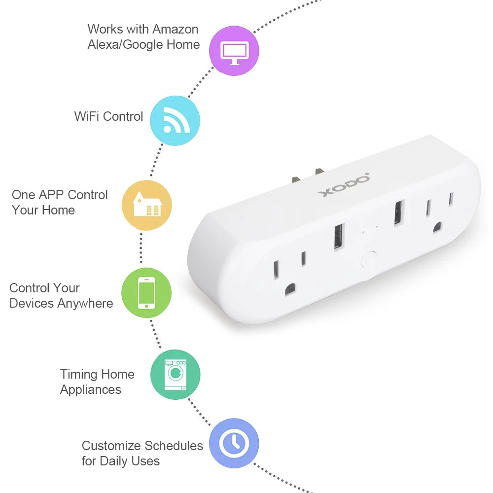 (2 Pack)  Wi-Fi Smart Plug, Surge Protection, USB Charging, Voice Control, Alexa Compatible